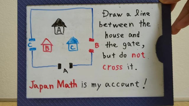 Draw a line between the..